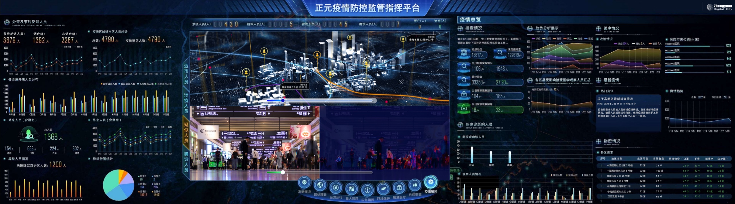 ca88疫情防控指挥平台.jpeg